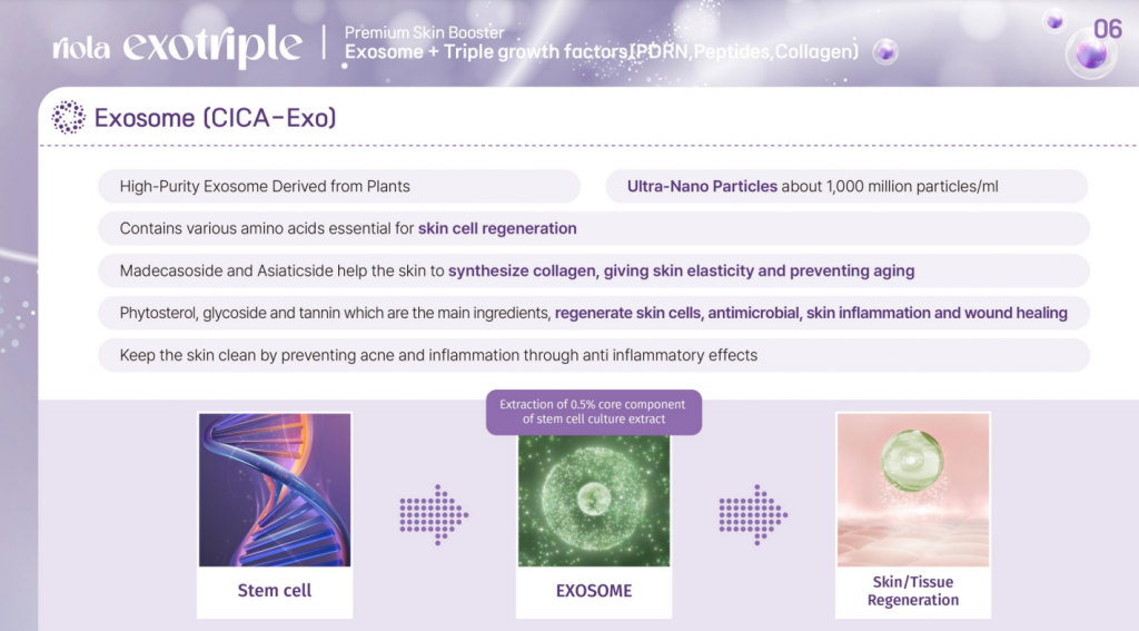 Riola Exotriple CICA Exosome, PDRN, Collagen Premium Skin Rejuvenation