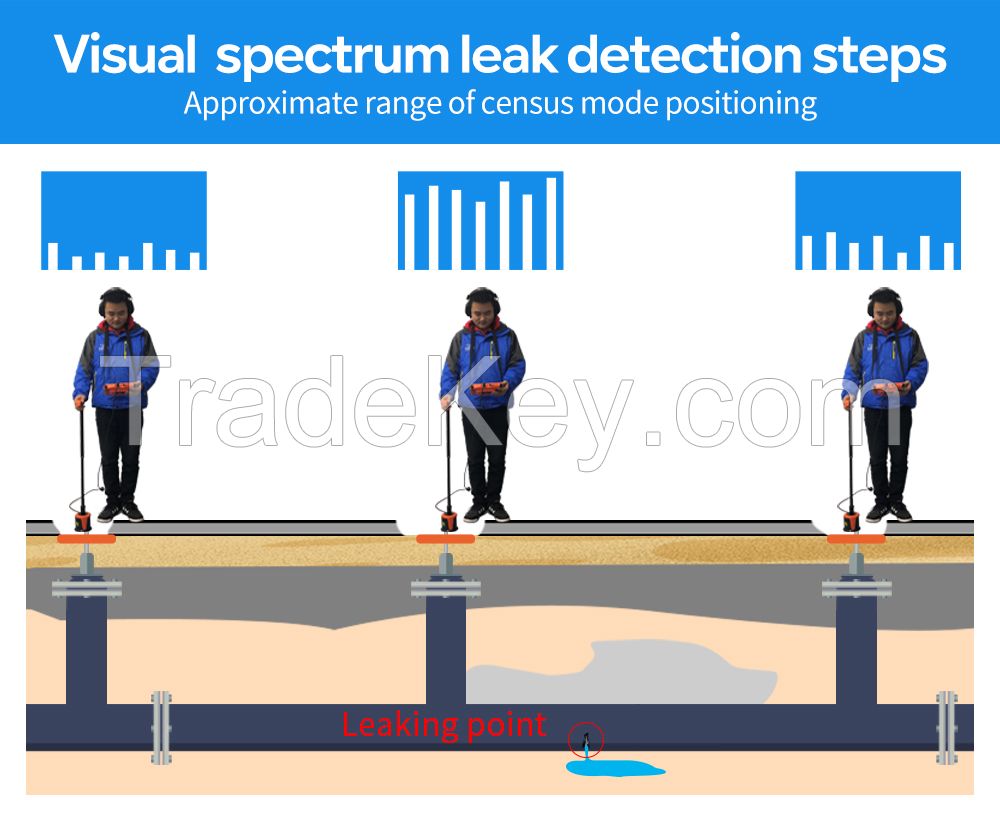 PQWT-L7000 Outdoor & Indoor pipe leakage detector with sensors portable water leak detector 