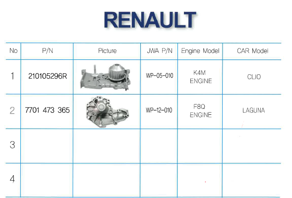 Water Pump for RENAULT