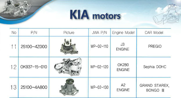 Water Pump for KIA