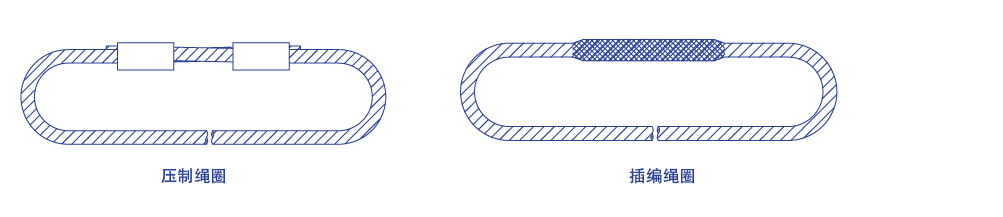 all types of steel wire rope slings