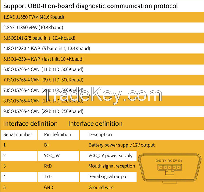 PSJUSB-0001.OBD2 ELM327  USB  Automotive Diagnostic Instrument (WINDOWS).