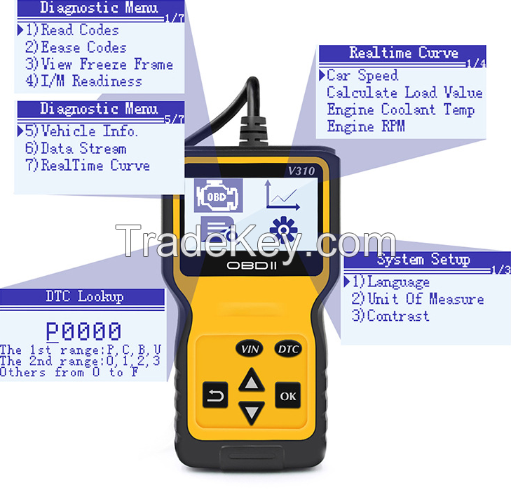 SA0121-2.  V310 obd2 Auto Failure Tester. The V310 OBD II / EOBD code reader is specifically designed for all OBD II-compliant vehicles, including those equipped with a next-generation protocol control area network (capable of use).