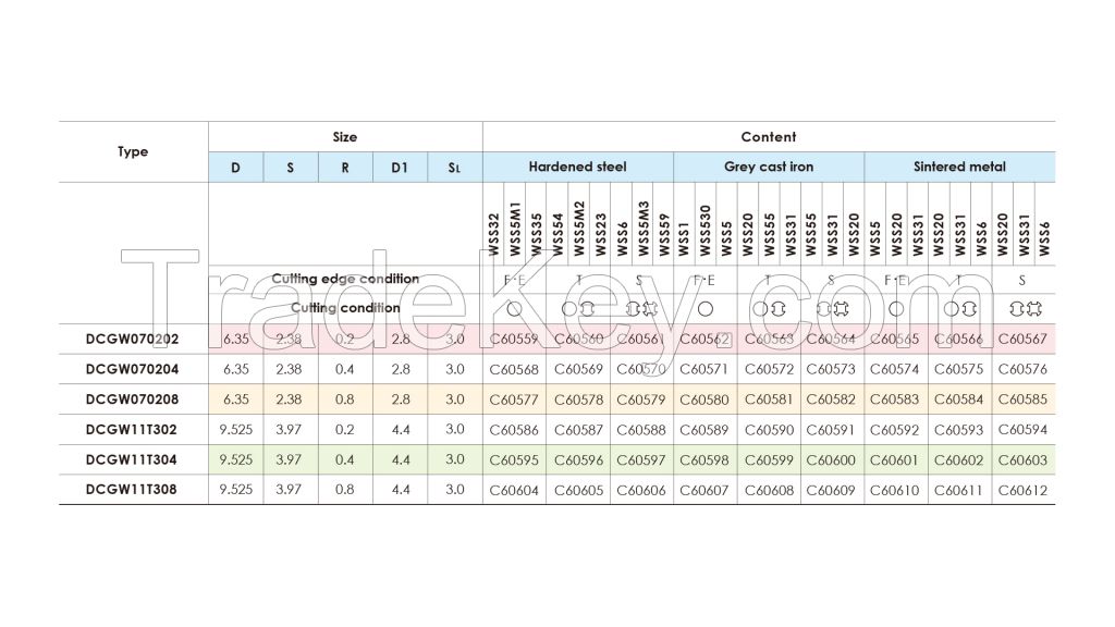 CBN STANDARD TOOLS DCGW070204