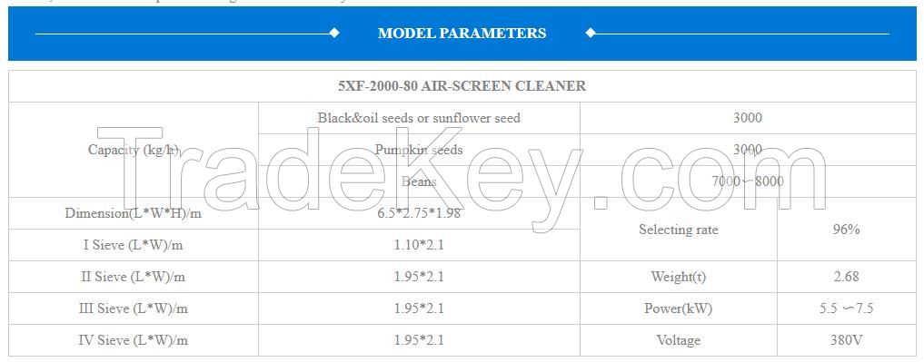 Sunflower Seed Air Screen Cleaner
