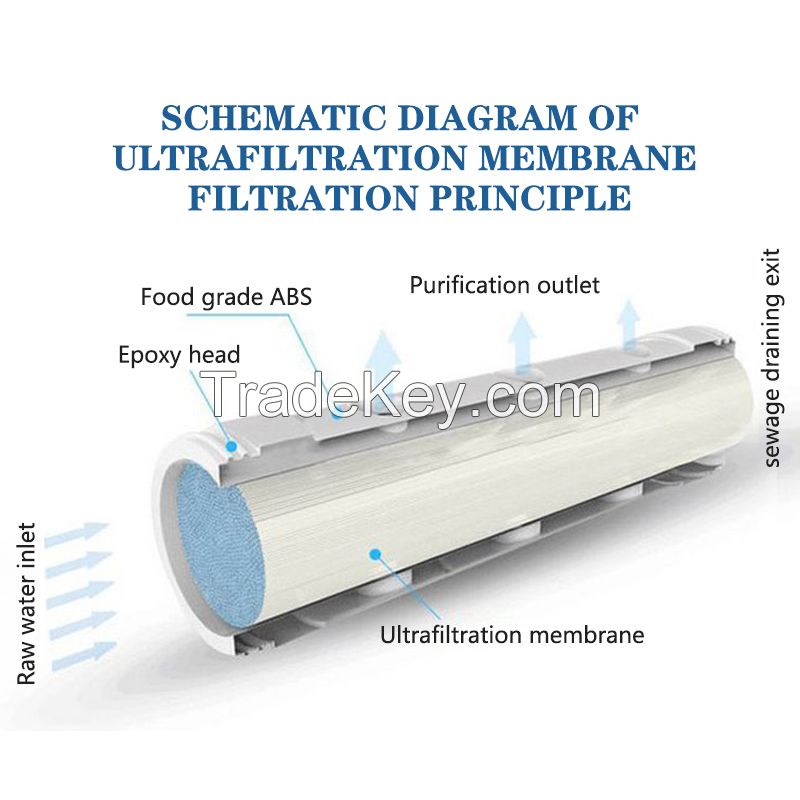 External Ultrafiltration Membrane Wastewater Treatment Heat-resistant Antipollution