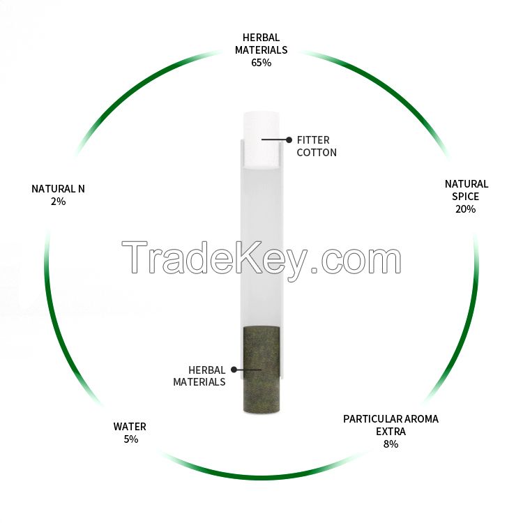 2022 Hot Sale Heat Not Burn Herbal Sticks For Iqos