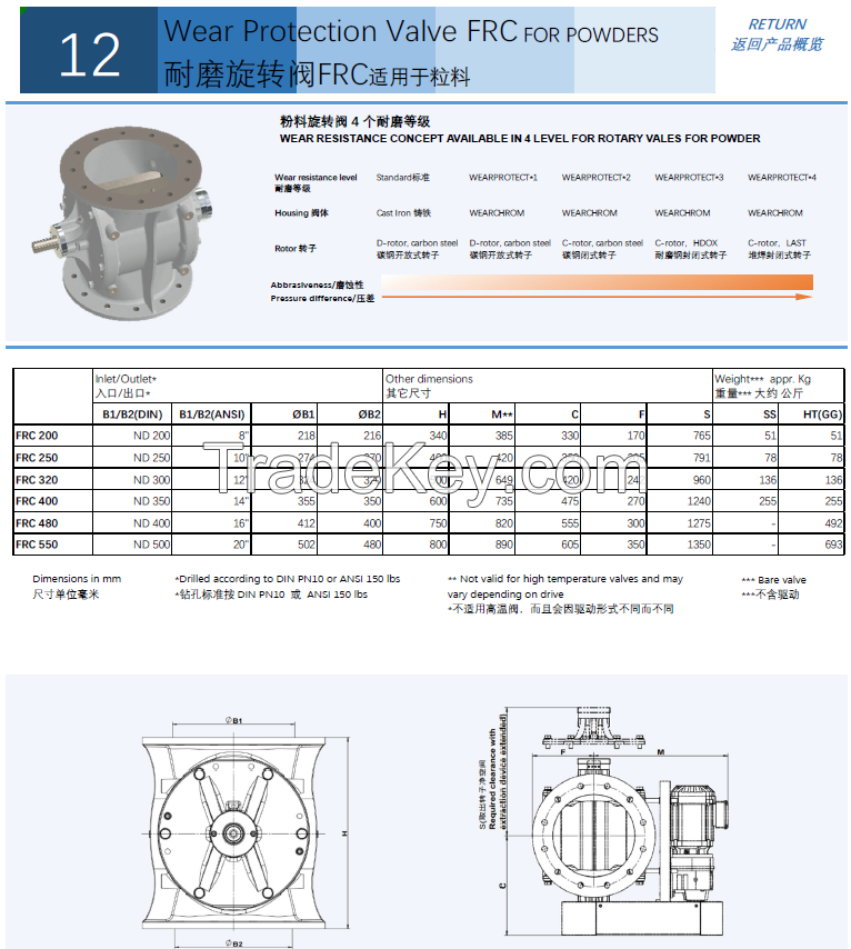 SUS304 Rotary valve FRC