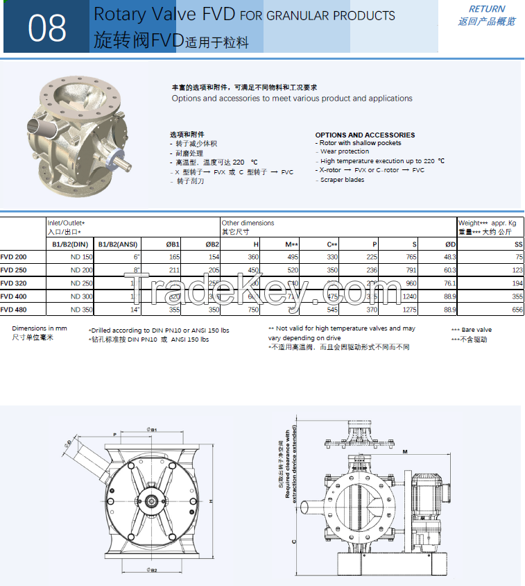 SUS304 Rotary valve FVD