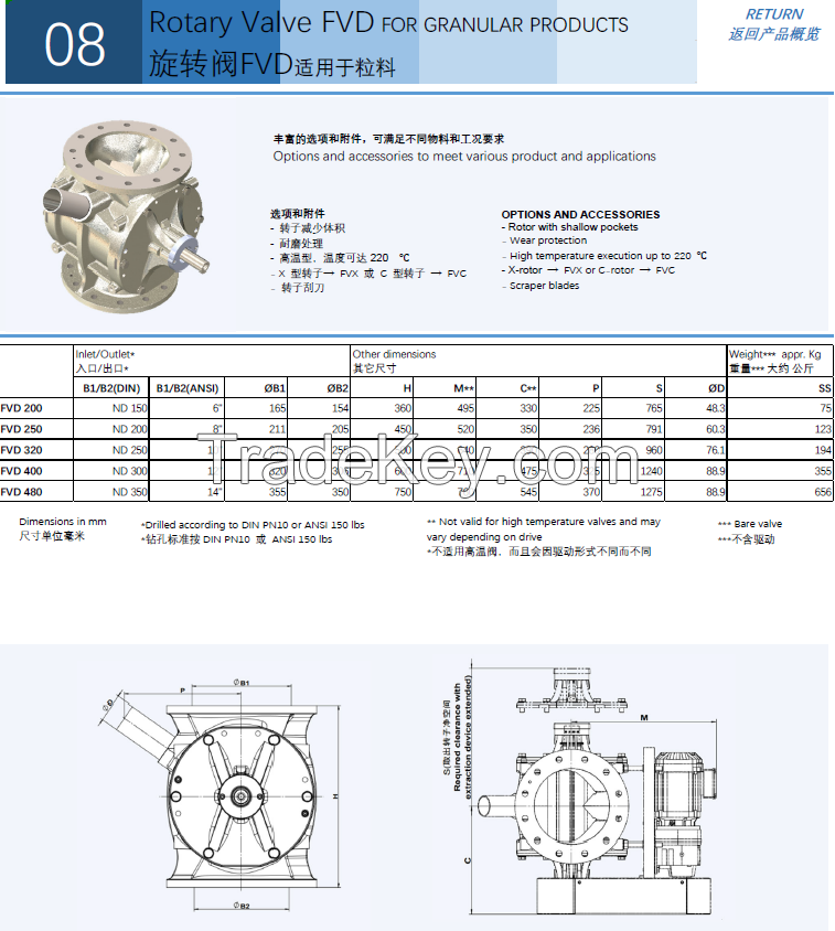 SUS304 Rotary valve FVH