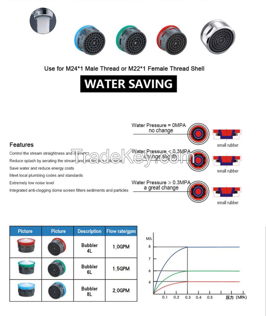  Water Saving Faucet Aerator 4L/6L/8L/Minute 24mm/22mm Spout Bubbler Filter Accessories Core Part Attachment for Crane