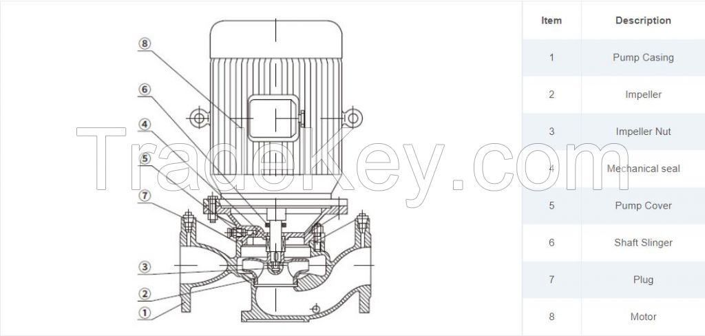 ISG vertical inline centrifugal pump