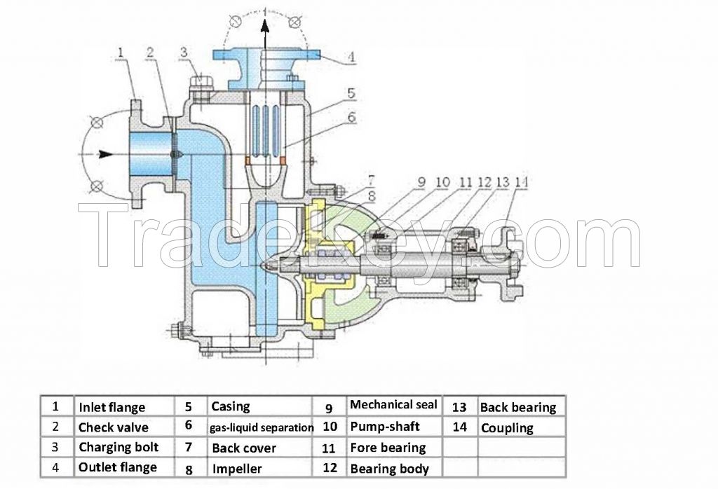 Self priming sewage centrifugal pump