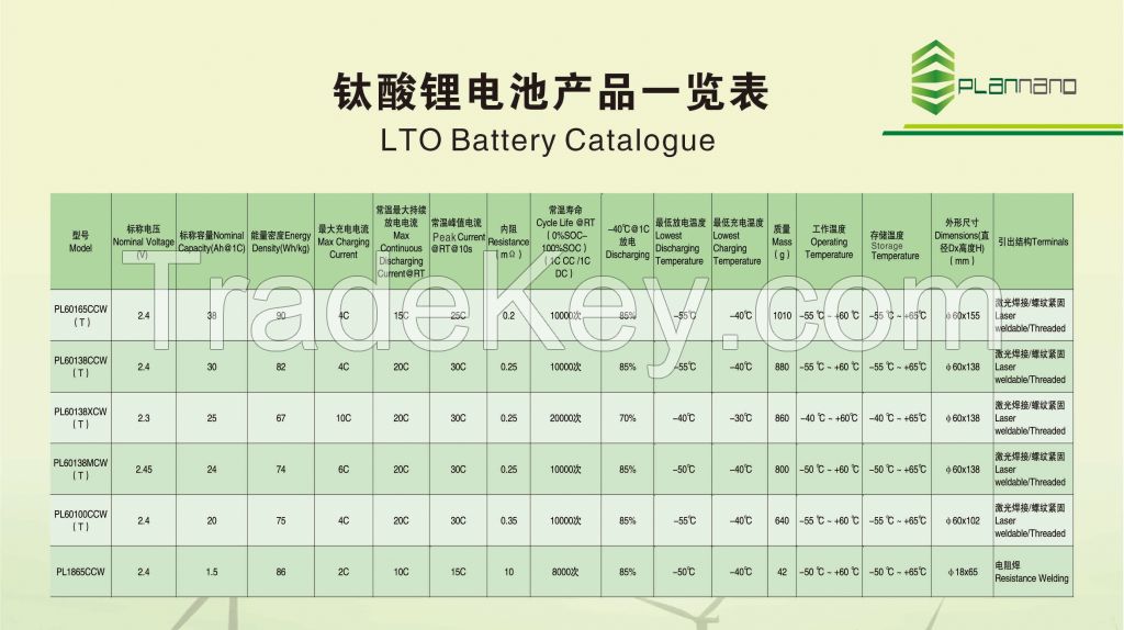  LTO battery; Lithium Titanate Battery; Wide Temperature Range Battery