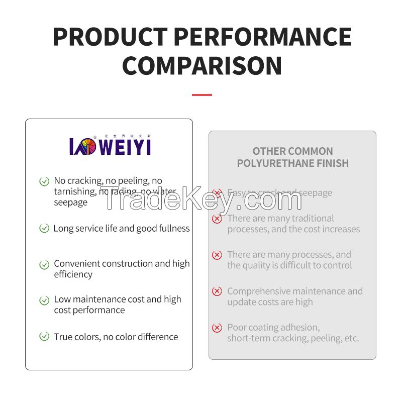 Polyurethane series paint