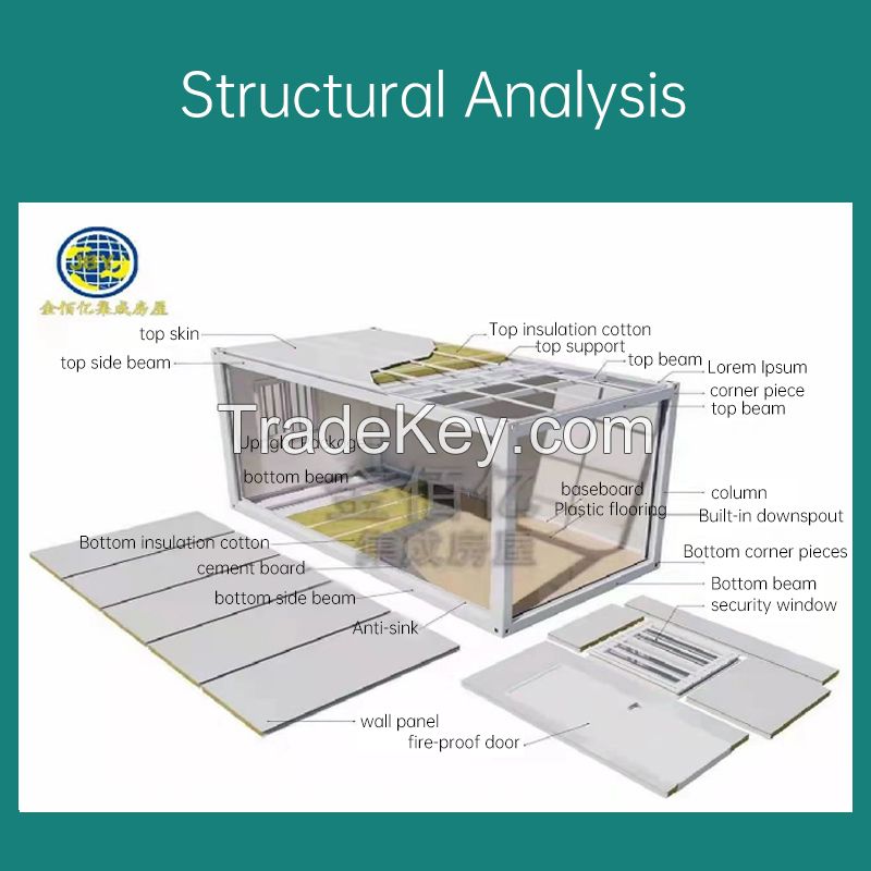 Custom Mobile Home Packing Box Mobile Home