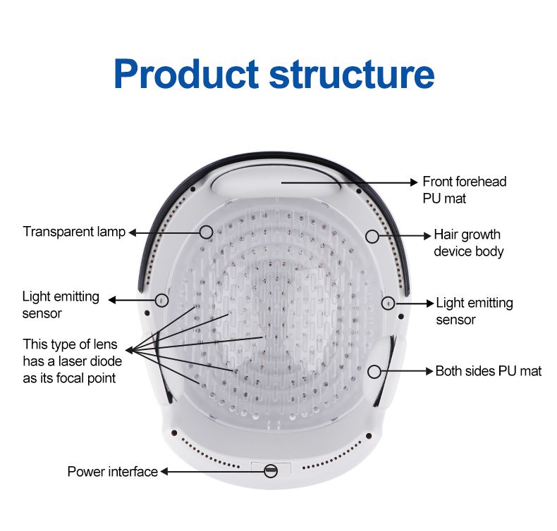 Lescolton 2022 New Arrival Hair Regrowth Laser Helmet Anti Hair Loss Treatment Hair Loss Laser Therapy
