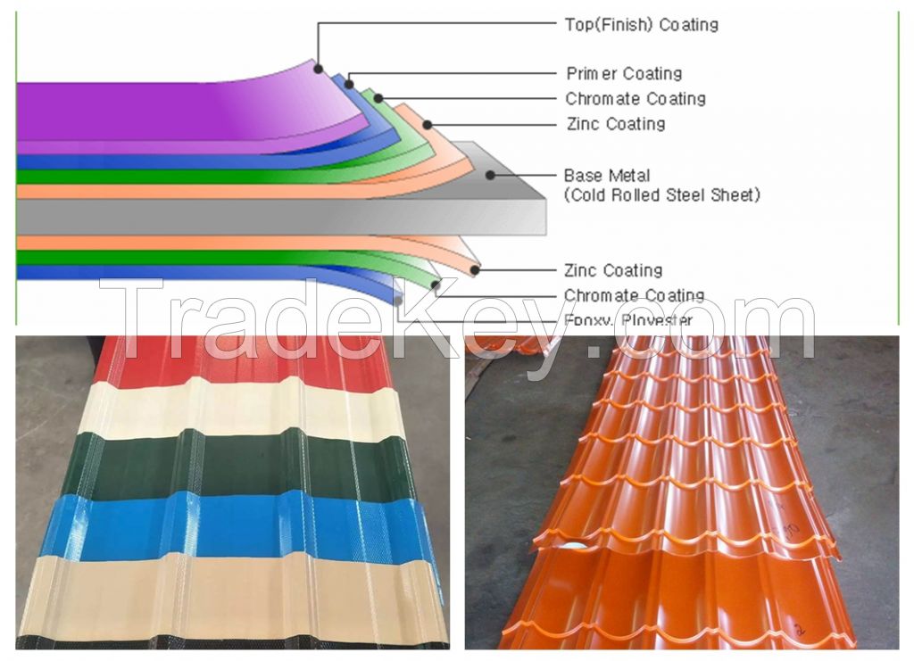 PPGI Corrugated rood sheet