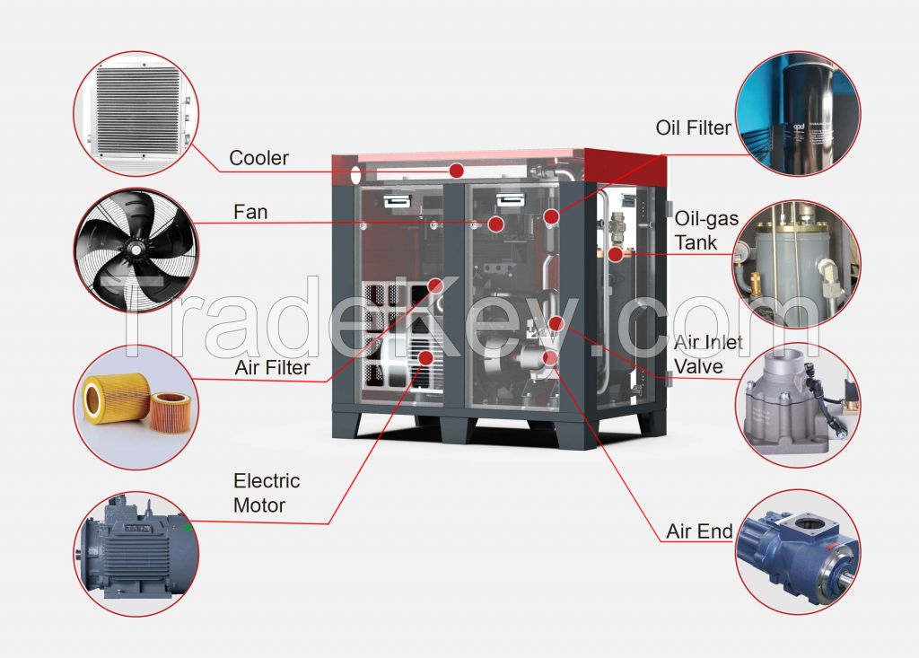 Sollant 11KW 15HP  Affordable Electric Rotary Screw Air Compressor