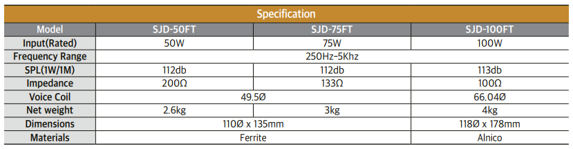 Speaker(SJD-100FT)