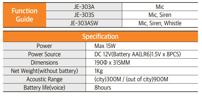 JE-303A/JE-303S/JE303ASW Megaphone