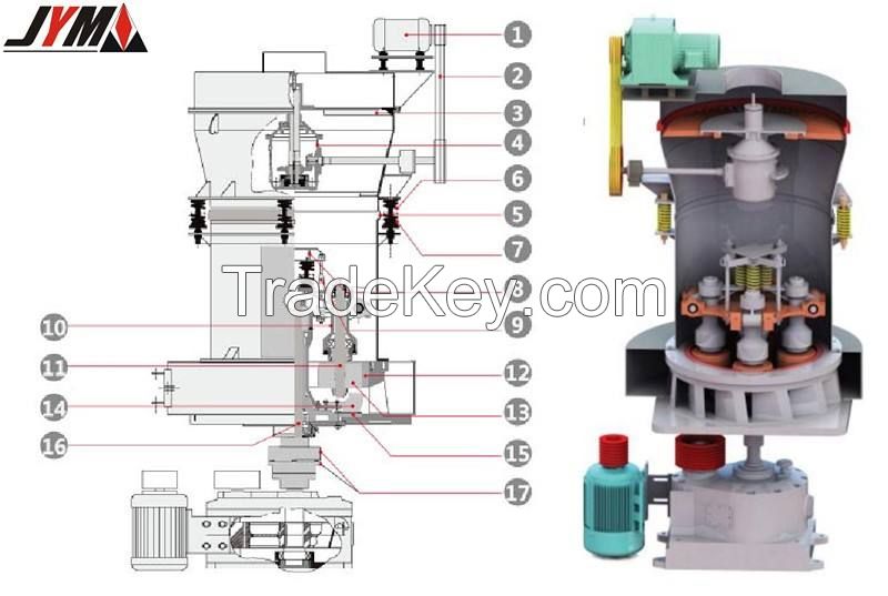 grinder mill/grinding mill/high pressure grinding mill