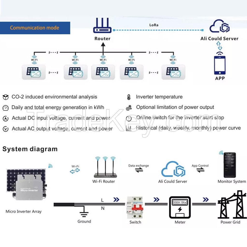 WVC 1600W Micro inverter