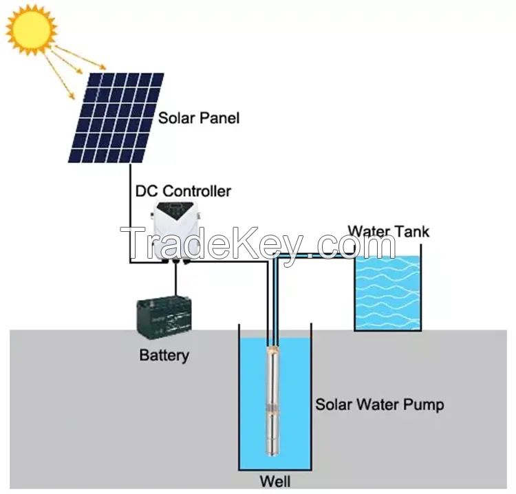 110v 1500w solar pump solar well pumps 203m Max Head,4.5m/h Max Flow