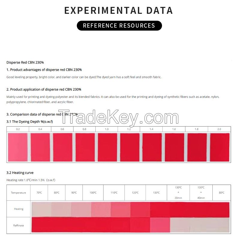 CBN 200% Disperse Red CBN 200%