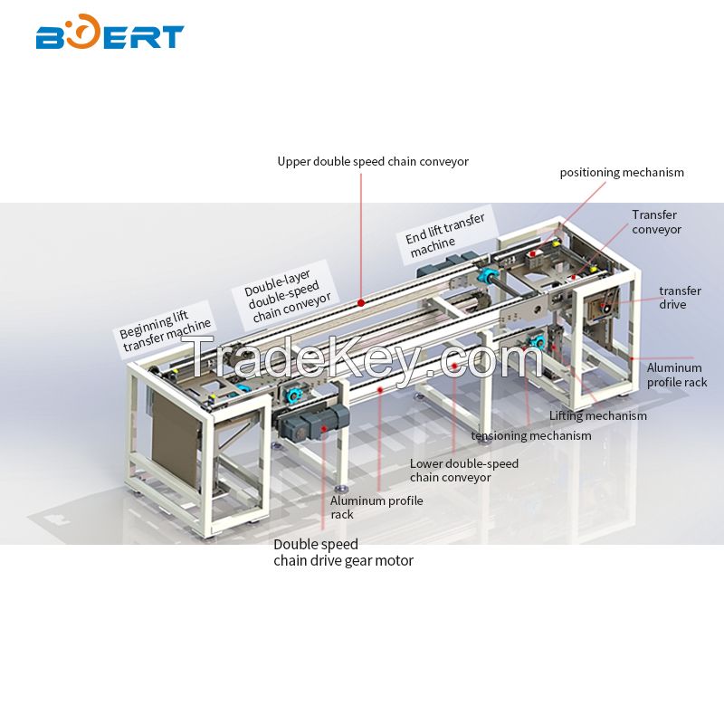 Intelligent machinery--Truss manipulator is automatic loading and unloading equipment for CNC machine tools SCBET-2022-013