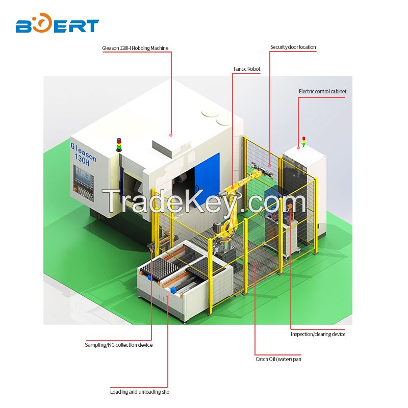 Intelligent machinery--Truss manipulator is automatic loading and unloading equipment for CNC machine tools SCBET-2022-001
