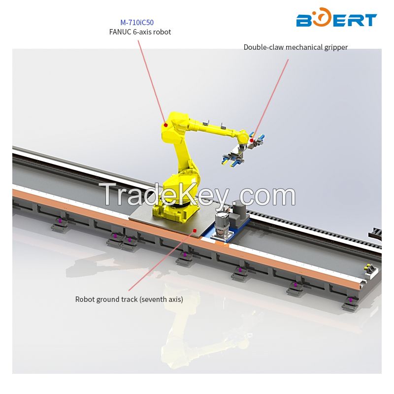 Intelligent Machinery--truss Manipulator Is Automatic Loading And Unloading Equipment For Cnc Machine Tools Scbet-2022-014