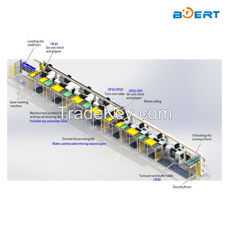 Intelligent machinery--Truss manipulator is automatic loading and unloading equipment for CNC machine tools SCBET-2022-007