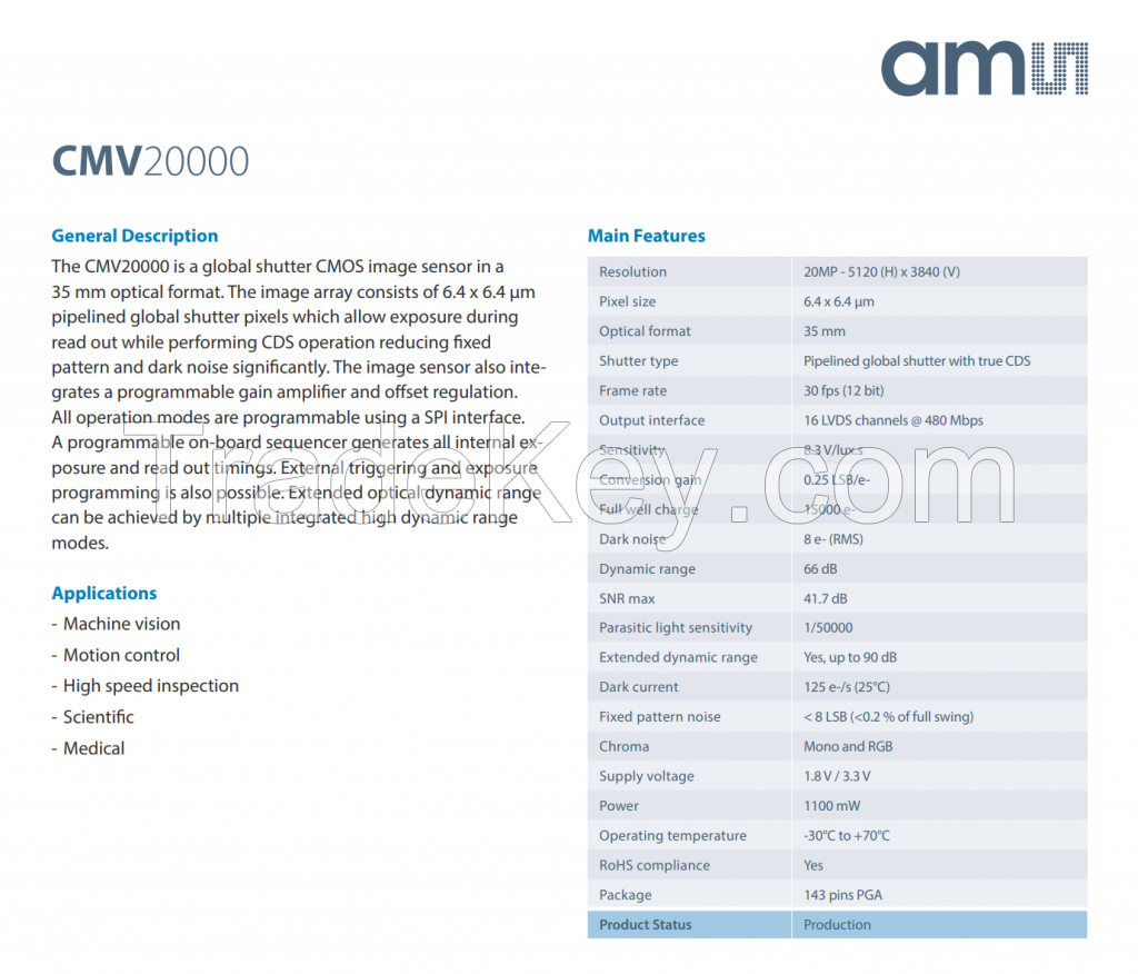 ams OSRAM CMV2000 Image Sensors