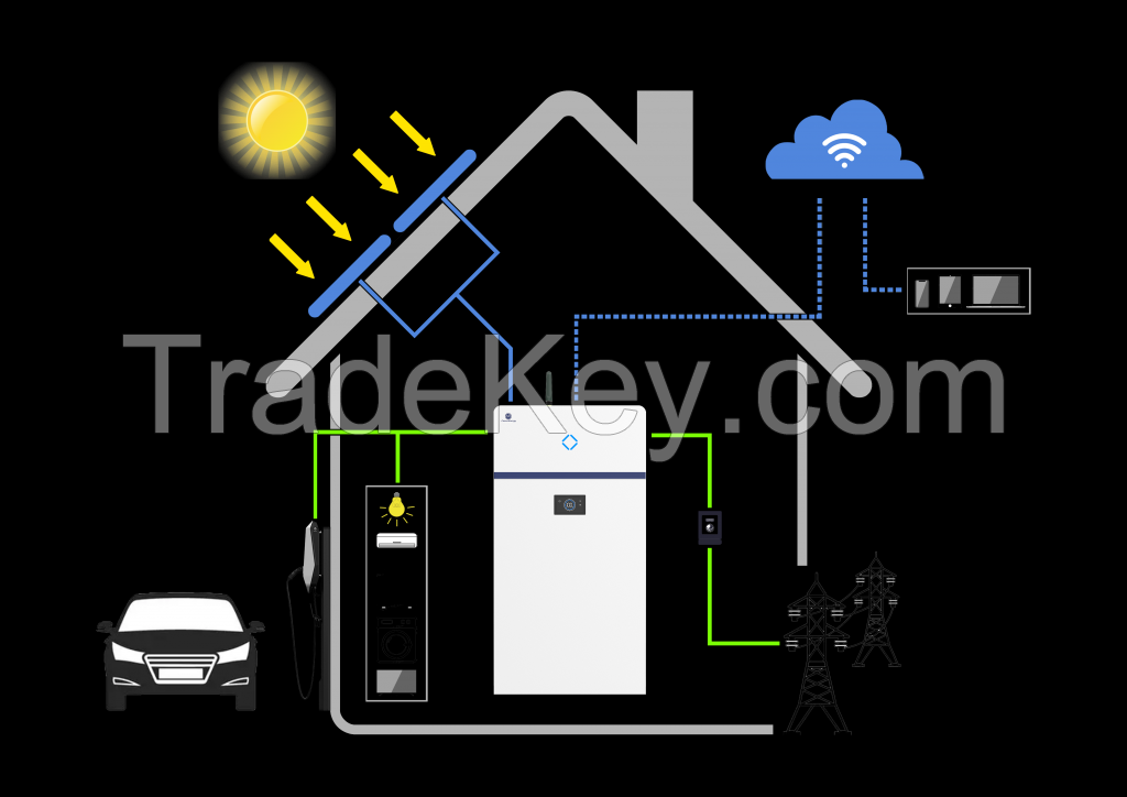 All-in-one Wall-mounted Household Energy Storage Battery Pack ---- Camel Intel 10