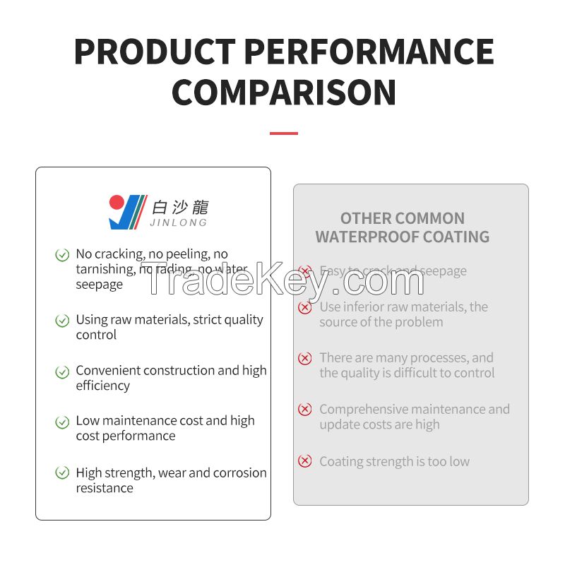 Cement based permeable crystalline waterproof material snj-13