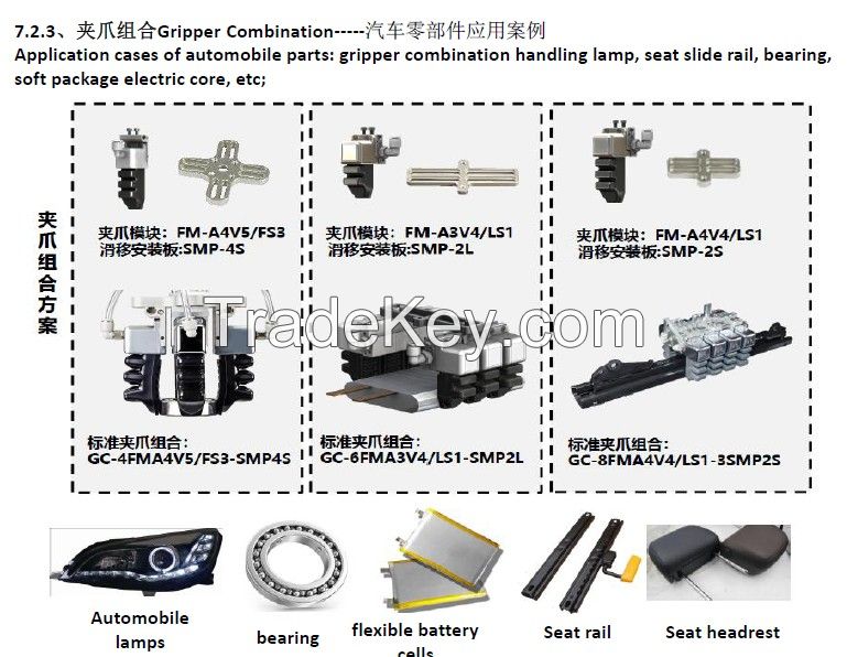 Robotic air grippers are used to pick up auto parts, transport lights,