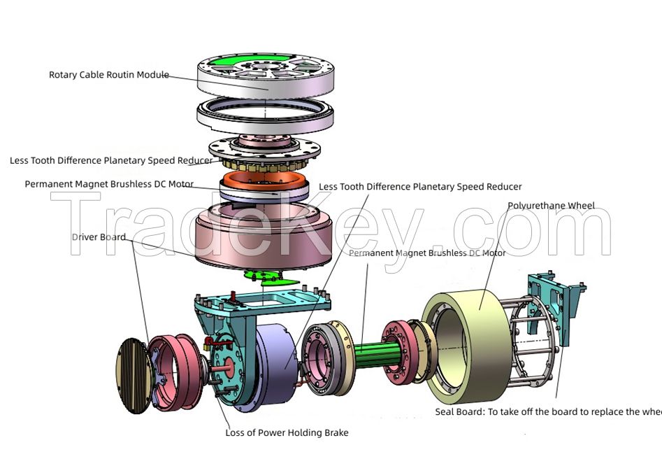 Modular design, high compactness, high integration of AGV wheels