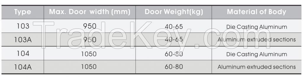 Concealed Door Closer