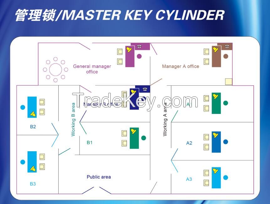 Euro Profile Lock cylinder Master key system