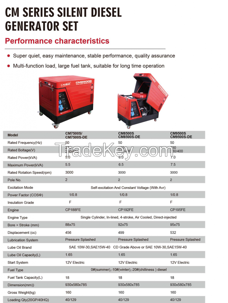 5kV 5kVA Small Portable Silent Electric Diesel Generator Set Price
