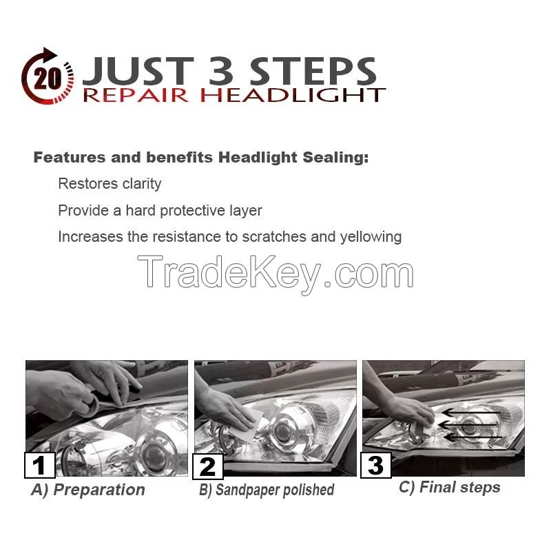 Sikeo Headlight Restoration Kit are like what you see on TV
