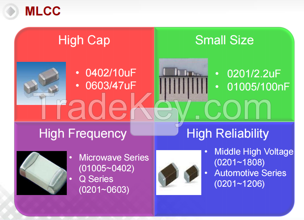 MLCC capacitor high cap 0402 10uF  0603 47uF  Smd Capacitors SMD Chip Ceramic capacitor for wholesales