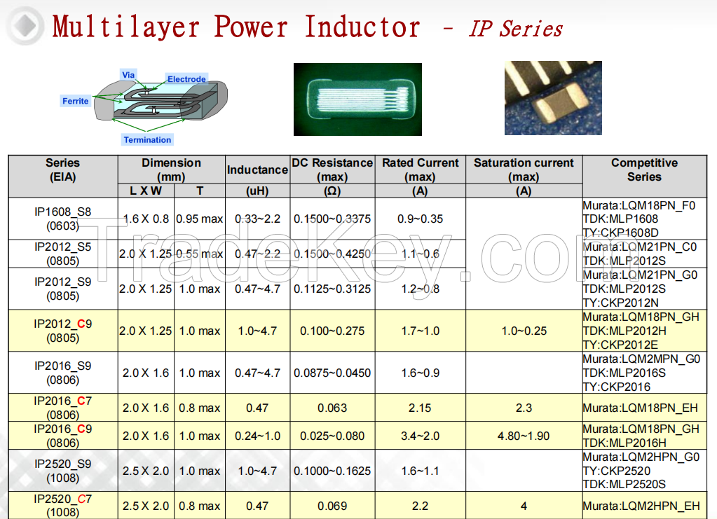 Multilayer Power Inductor  Murata:LQM18PN_F0 TDK:MLP1608 TY:CKP1608D factory price electronic compents