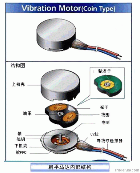 Coin vibration motor button motor disc motor 0830 smart watch motor