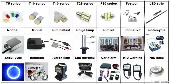LED auto light, T5, T8, T10, T20, T25 car light  car brake light turn on light