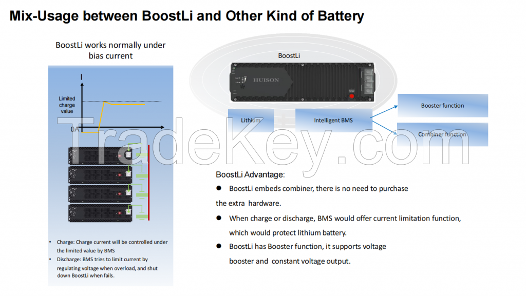 Solar Telecom 5G and 4G 5kwh backup Lithium battery parallel connecting