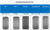 Fengyuan car and truck tires