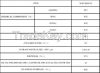 Modified Fine Aluminum Hydroxide