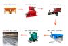 building material machinery prestressed Hollow core wall panel moulding machine